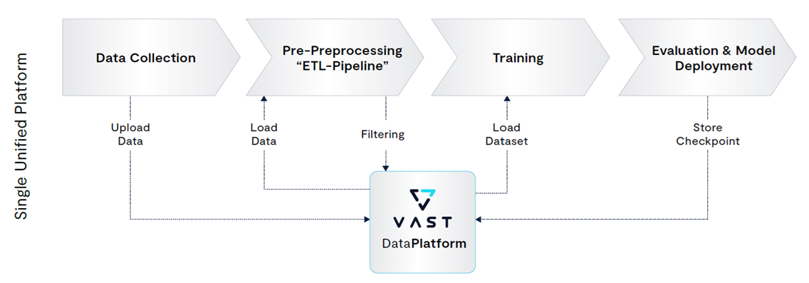 VAST-Data-Platform