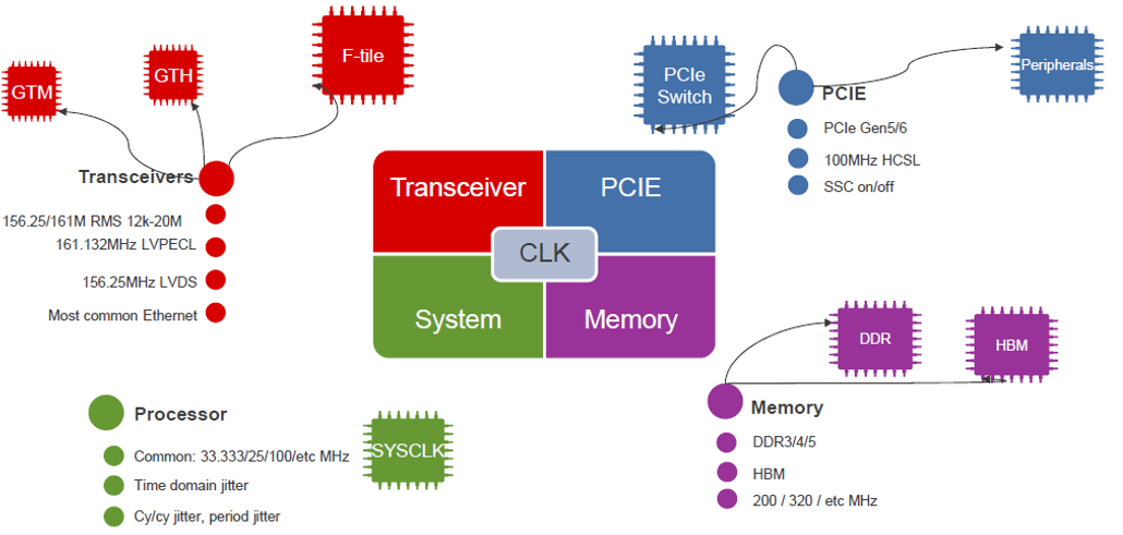 ai-and-clock-components-renesas