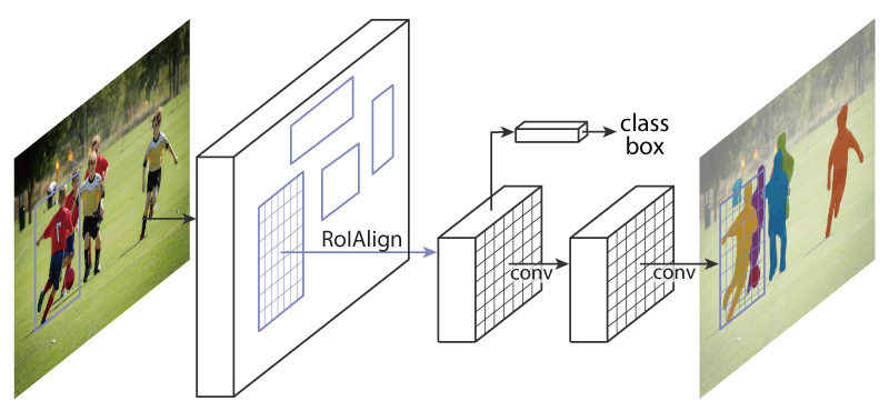 AI for computer vision