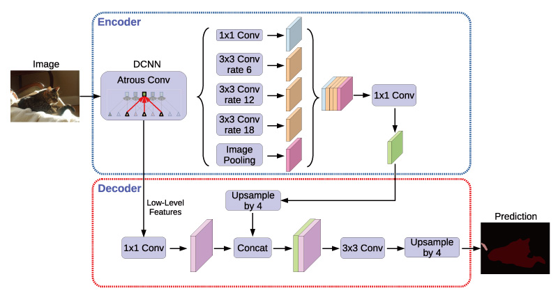 AI for computer vision
