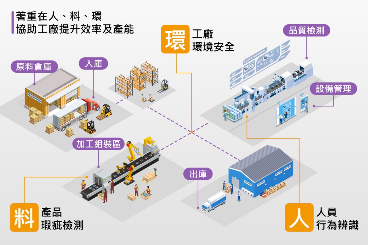 AI for computer vision