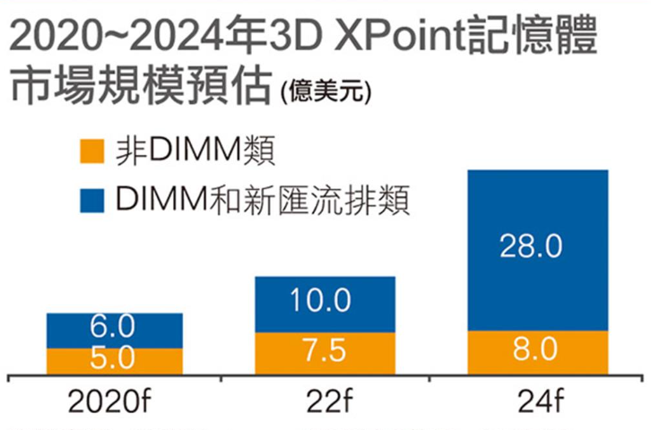 AI PC與高速記憶體的結合