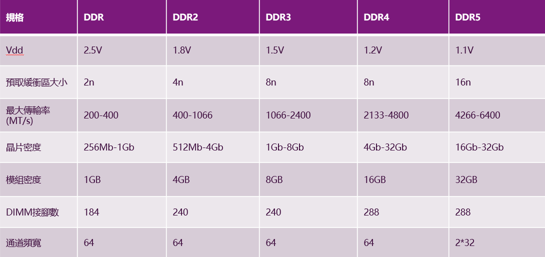 AI PC與高速記憶體的結合