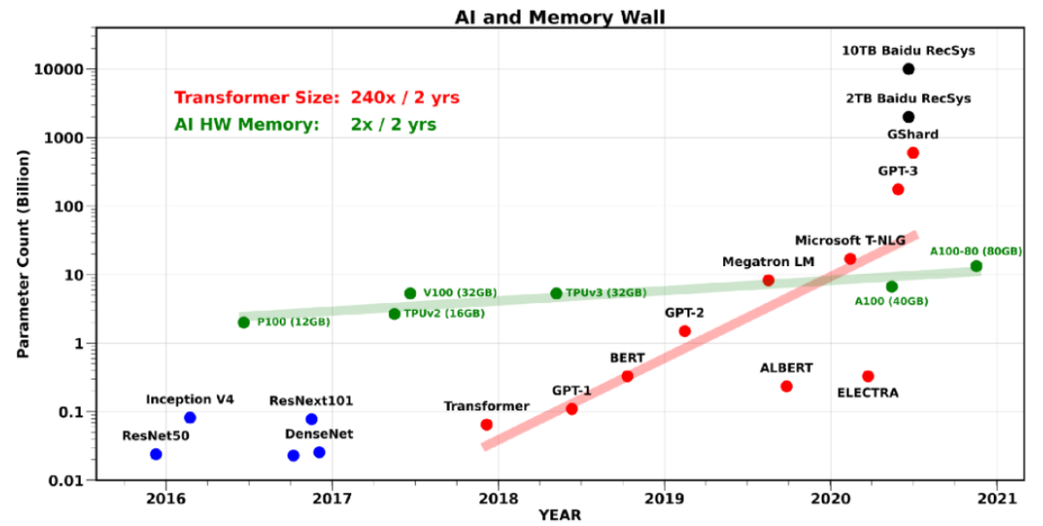 AI PC與高速記憶體的結合