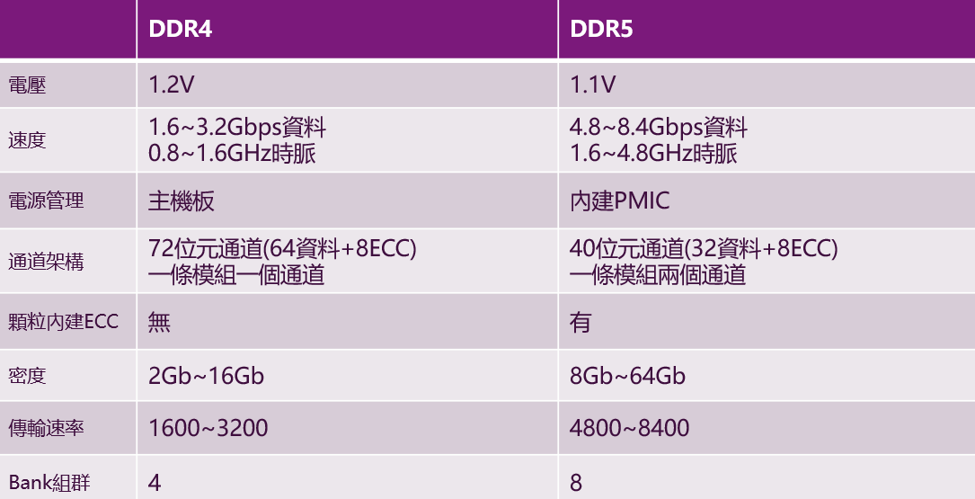 AI PC與高速記憶體的結合