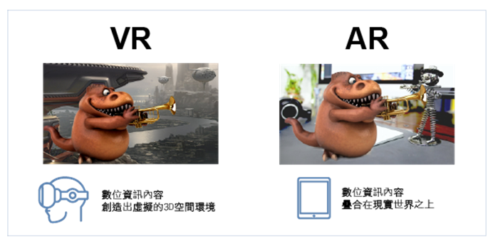 AI PC與高速記憶體的結合