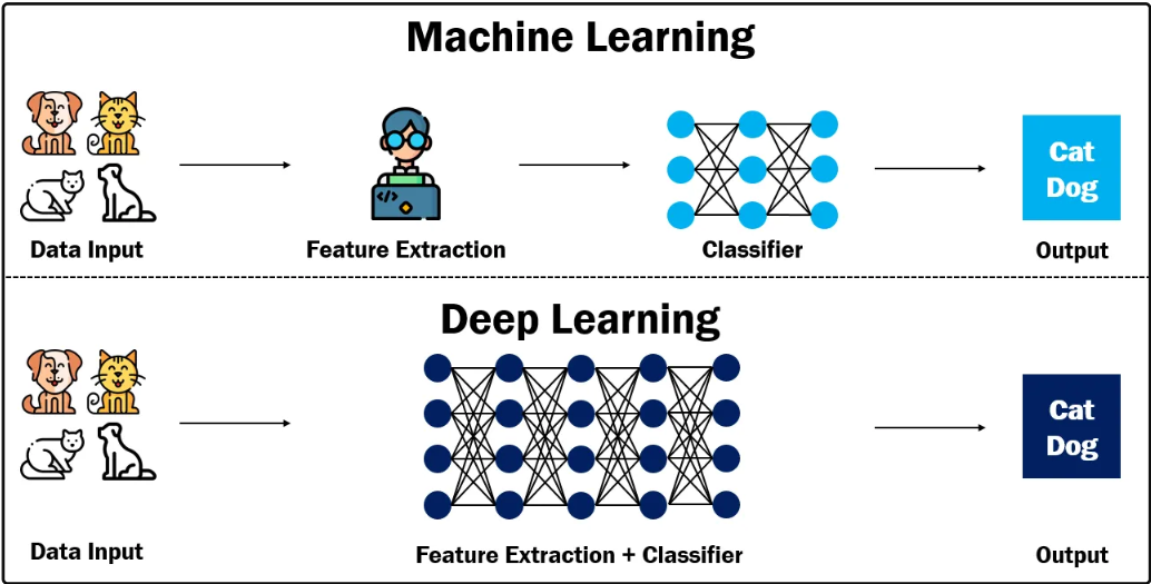 AI PC與高速記憶體的結合