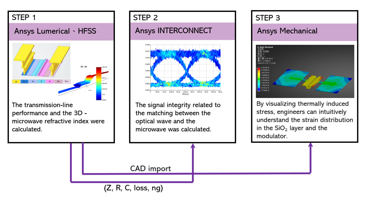 ansys