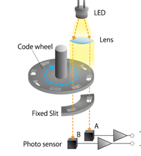 Renesas