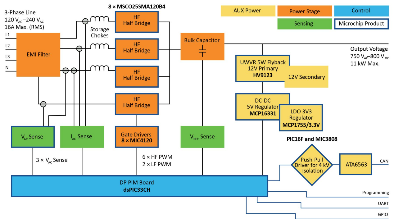 圖七、Totem PFC架構圖