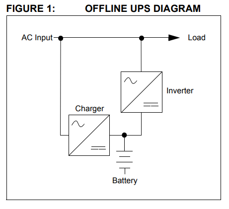圖二、UPS架構圖
