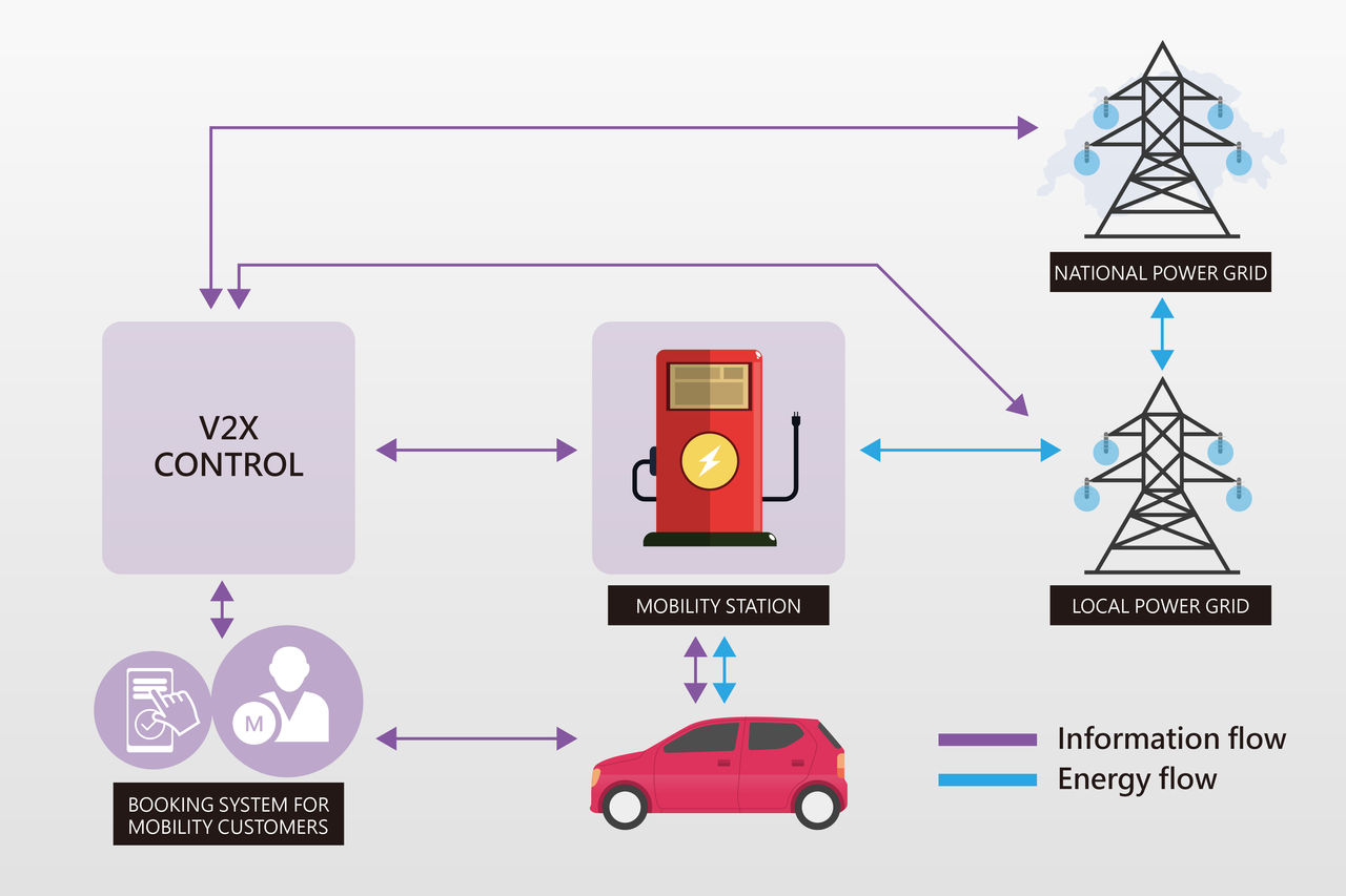 圖四、V2X架構圖