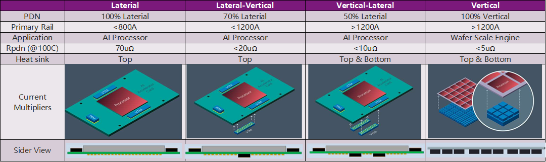 breakthrough-technology-of-ai-gpu-power