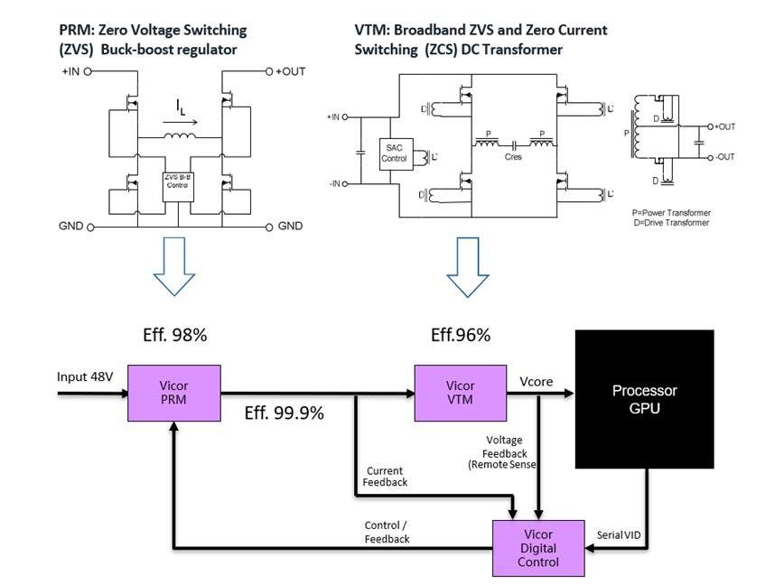 breakthrough-technology-of-ai-gpu-power