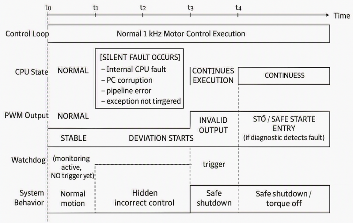 Renesas