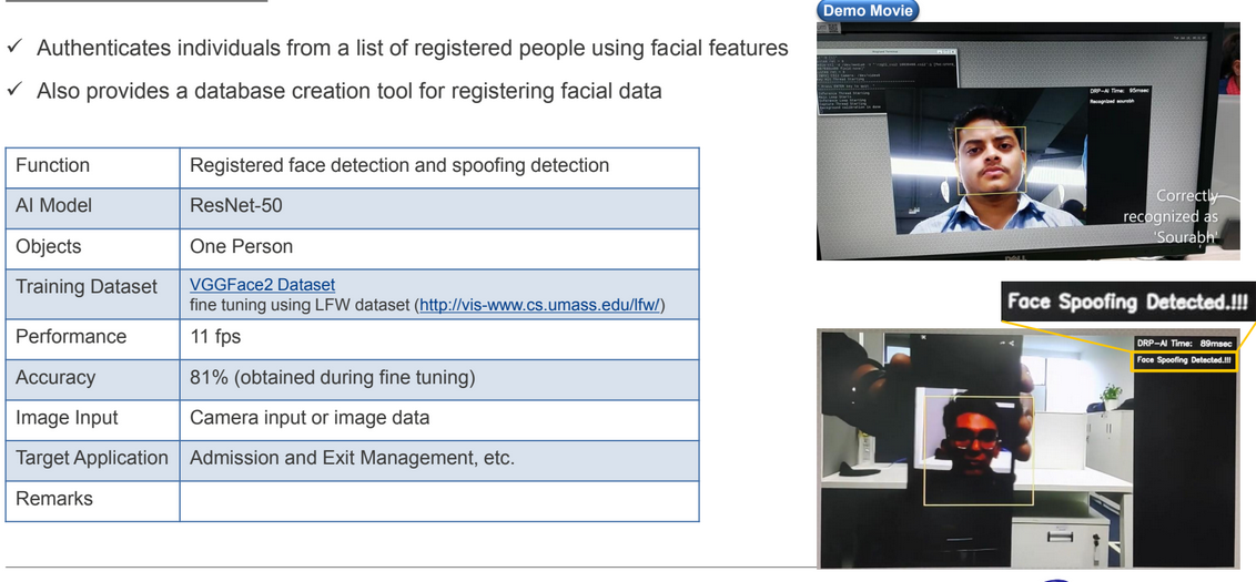 intel-gfpa-secure-device-manager
