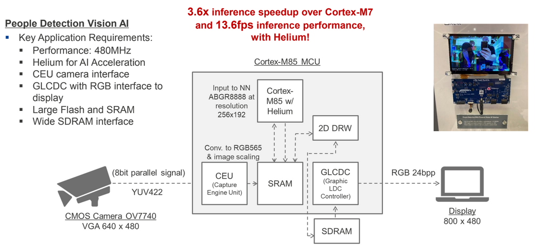 AI for computer vision