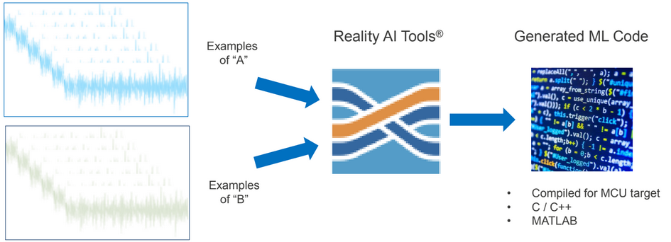 AI for computer vision