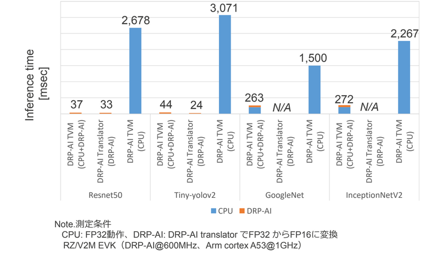 AI for computer vision