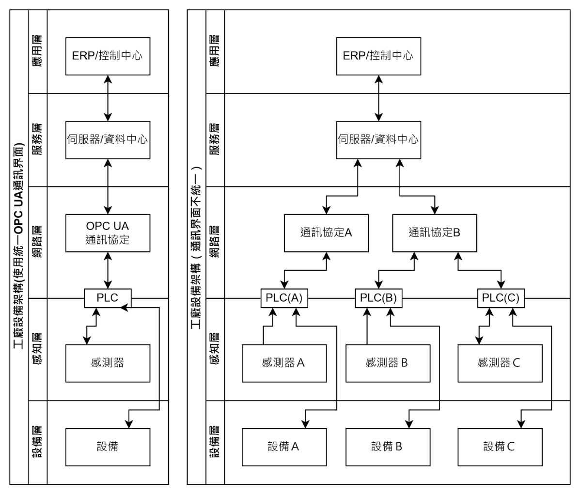 epson-robots-opc-ua-software