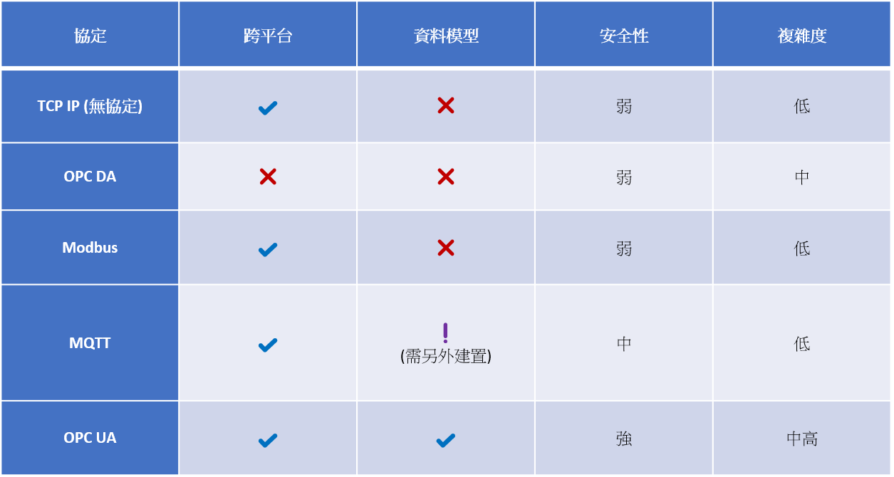 epson-robots-opc-ua-software