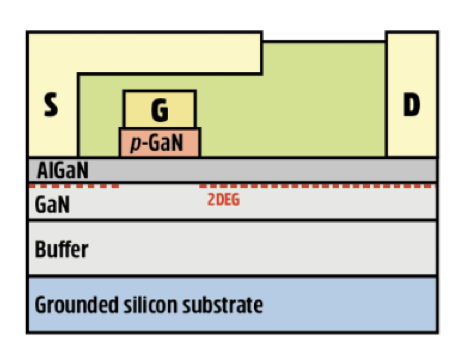 GaN: From Consumer Electronics to AI and Intelligent Robots