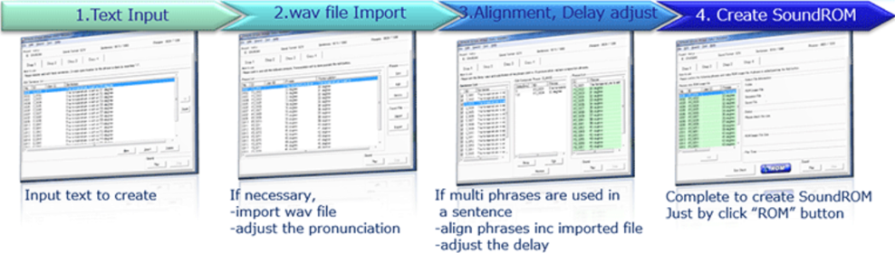 make your electronic devices talk