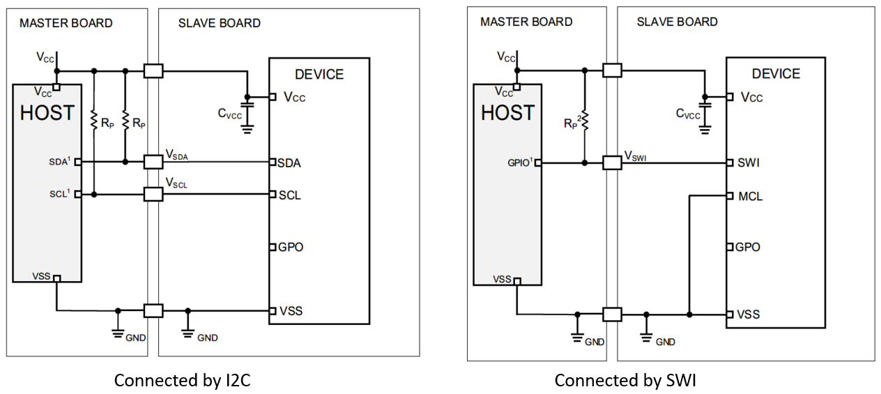 I2C and SWI