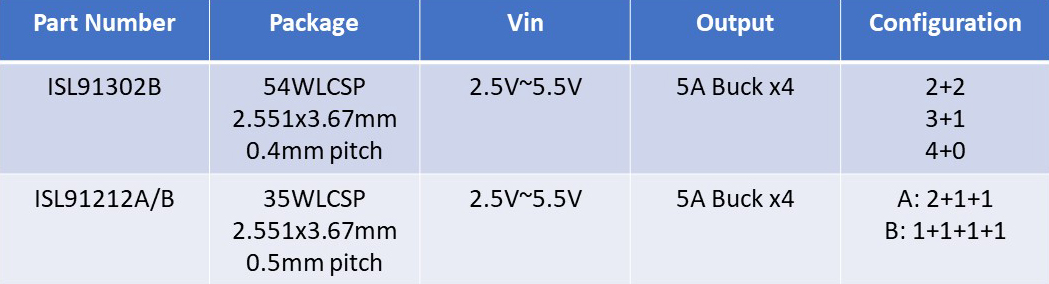 AI for computer vision