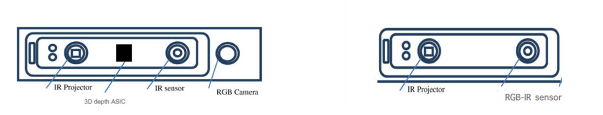 RGB_IR與RGB+IR攝影機的外觀差異