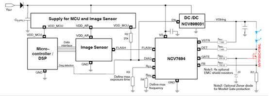 IR光驅動器照明功能方塊圖範例