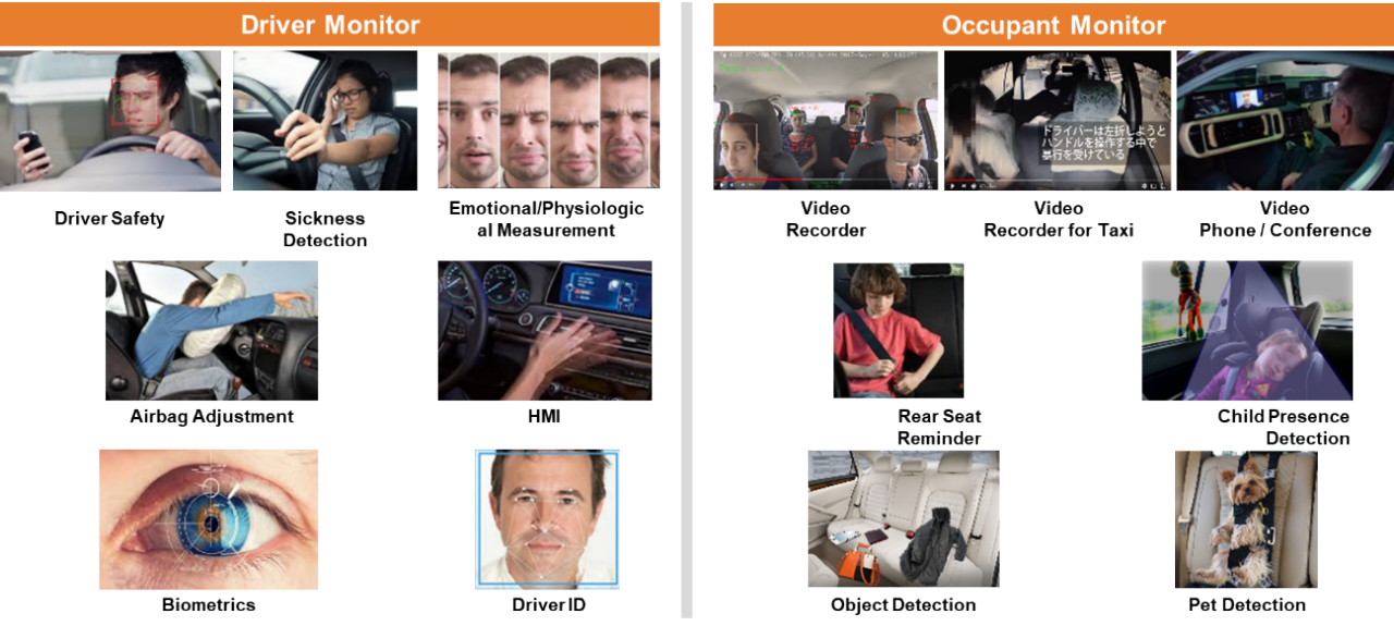 車艙內駕駛與乘客的監控應用範例