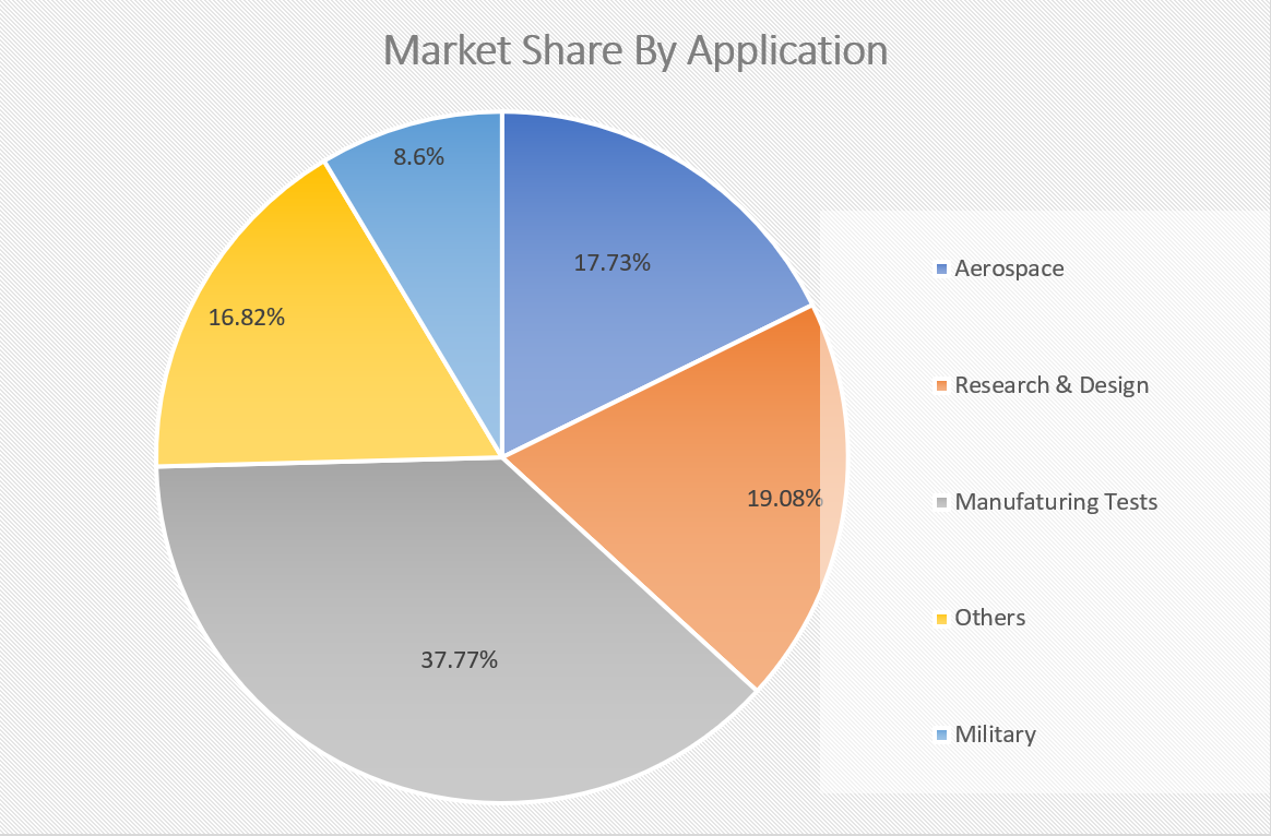 全球交流電源市場二