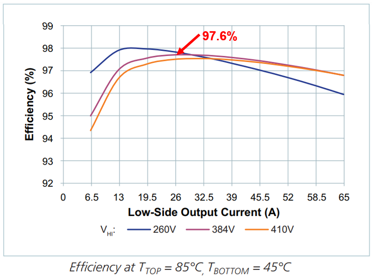 VICOR BCM6135CD1E5165yzz spec