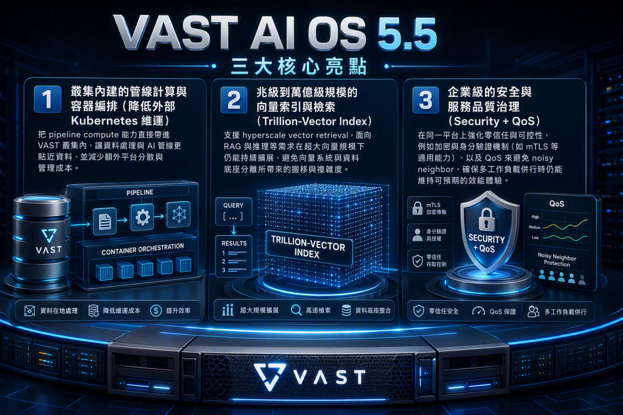 VAST Data