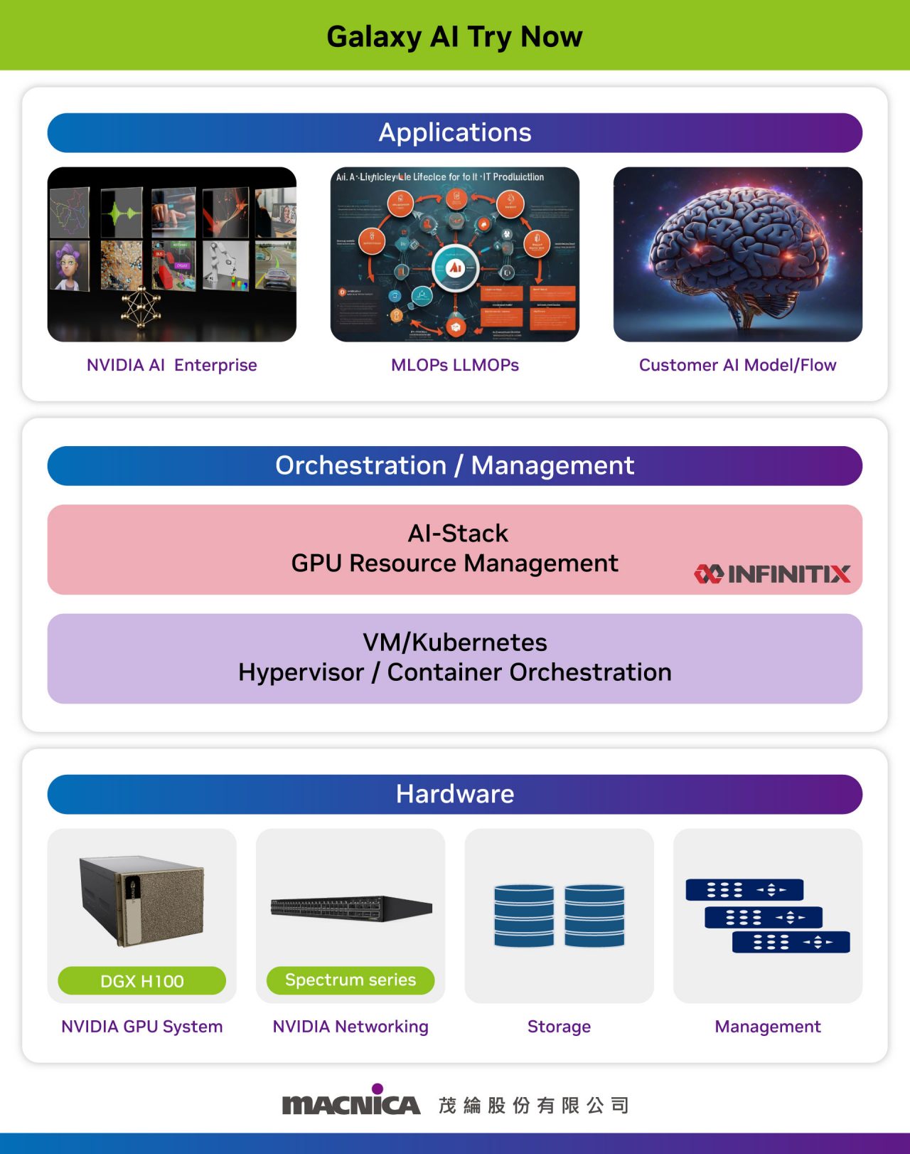 NVIDIA DGX