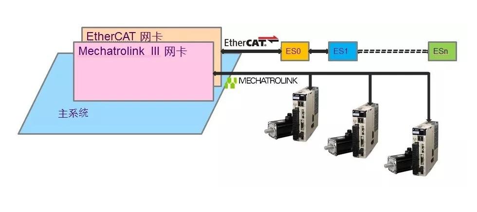 MIE SoC模塊-3 .jpg