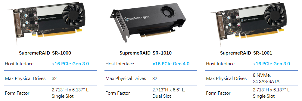 SupremeRAID™