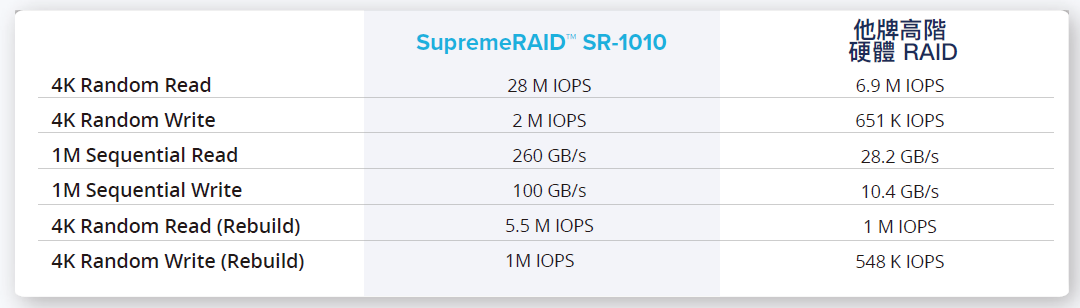 SupremeRAID™