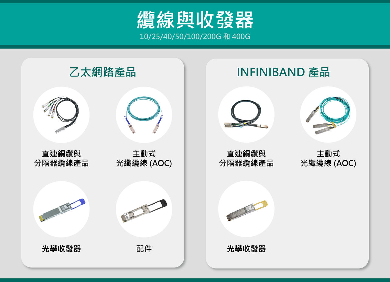 纜線與收發器