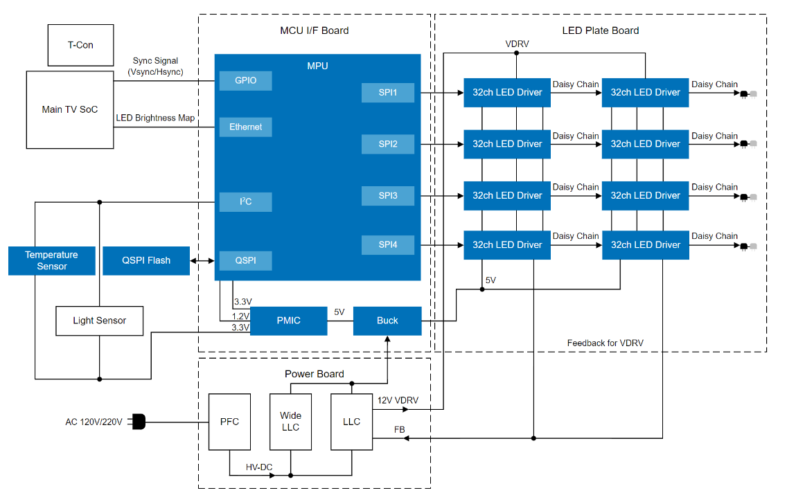 oled-miniled-microled-who-is-the-best
