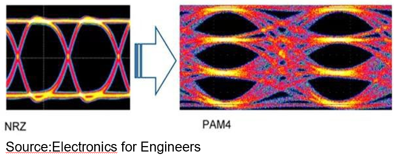 Ansys