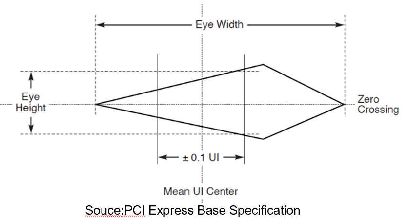 PCIe Gen6