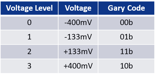 PCIe Gen6