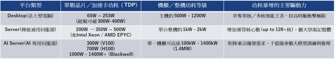 Renesas