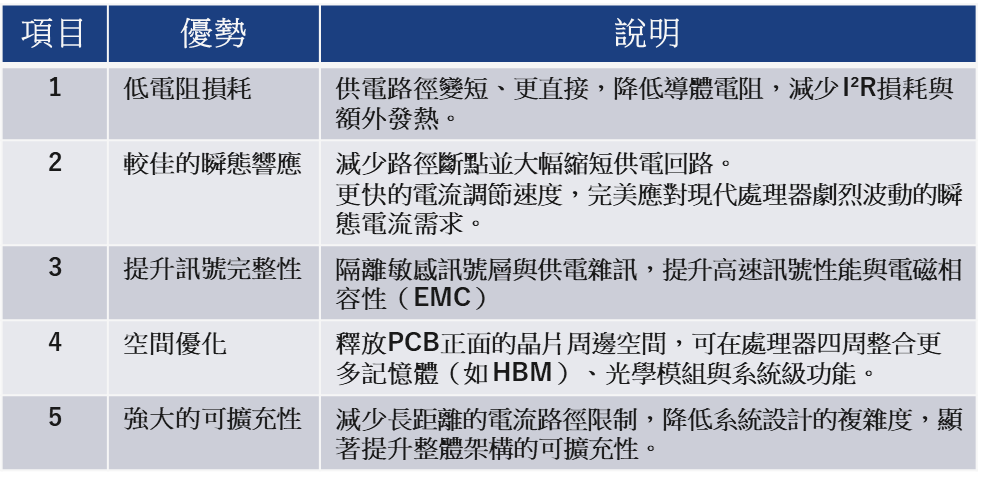 Renesas