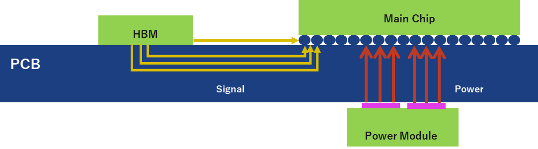 Renesas