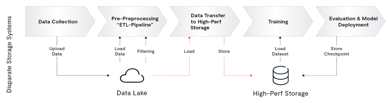 VAST-Data-Platform