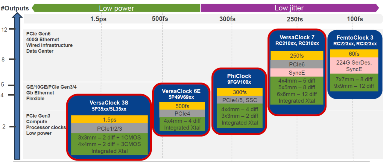 ai-and-clock-components-renesas