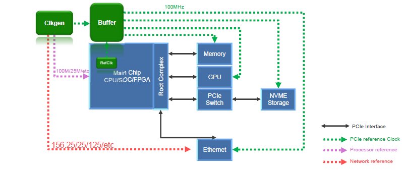 ai-and-clock-components-renesas